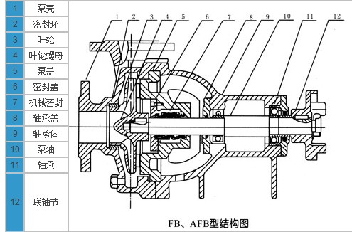 耐腐蝕離心泵，不銹鋼離心泵，不銹鋼耐腐蝕離心泵
