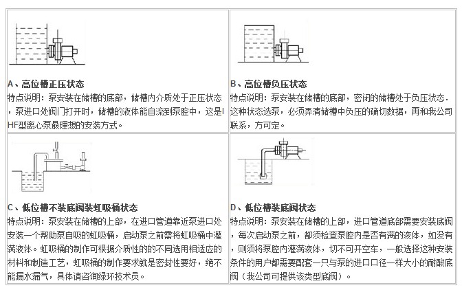 IHF型襯氟塑料離心泵,襯氟離心泵規(guī)格，襯氟離心泵價格，襯氟離心泵廠家