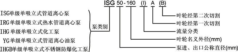 ISG管道泵，管道泵型號(hào)意義